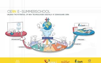 TU Delft x IdeaSquare x Nikhef e-summerschool – A Virtual Success!